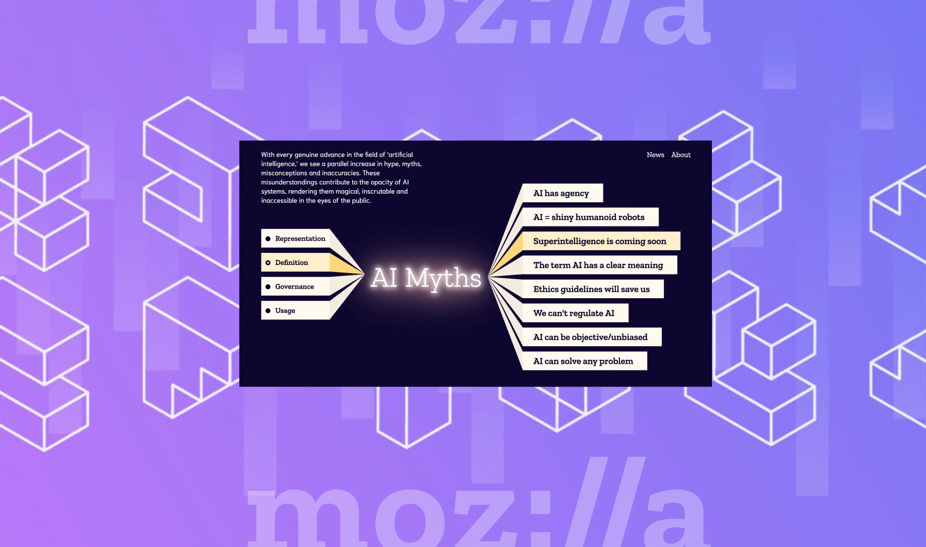 AI Myths