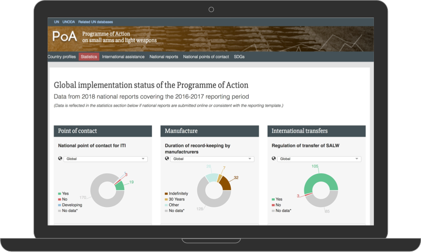 United Nations 'POA'