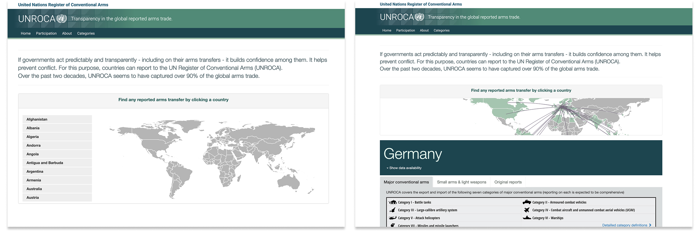 two screens of the website showing data visualisations