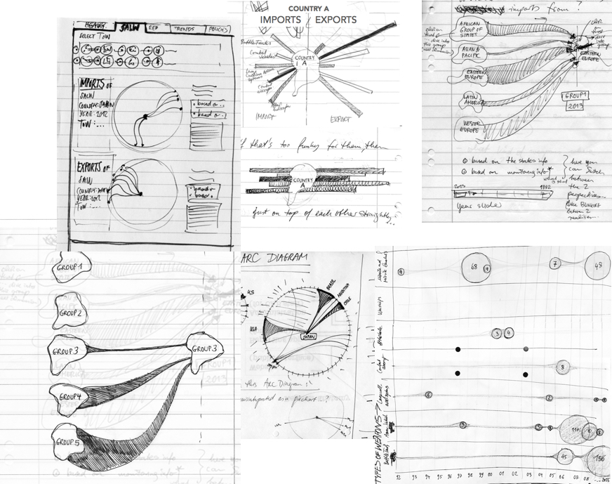 early stage datavisualisation research